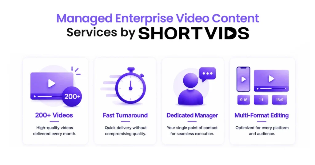 Managed Enterprise Video Content Services by ShortVids200+ Videos
Fast Turnaround
Dedicated Manager
Multi-Format Editing
