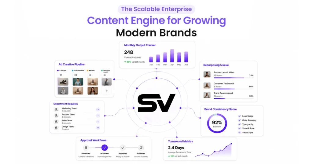The Scalable Enterprise Content Engine for Growing Modern Brands Image Repurposing queue Department requests Approval workflows Brand consistency score Turnaround metrics