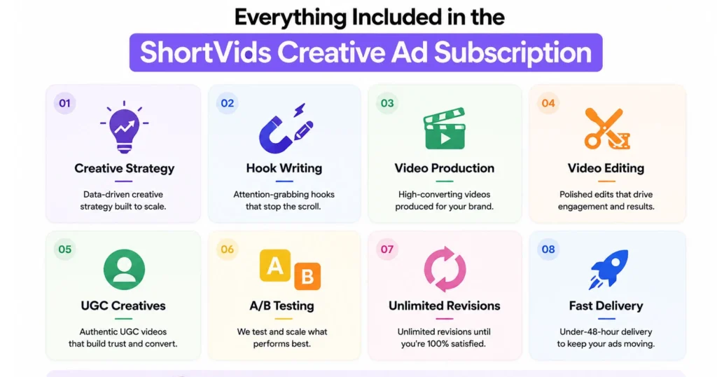 Everything Included in the ShortVids Creative Ad Subscription 
