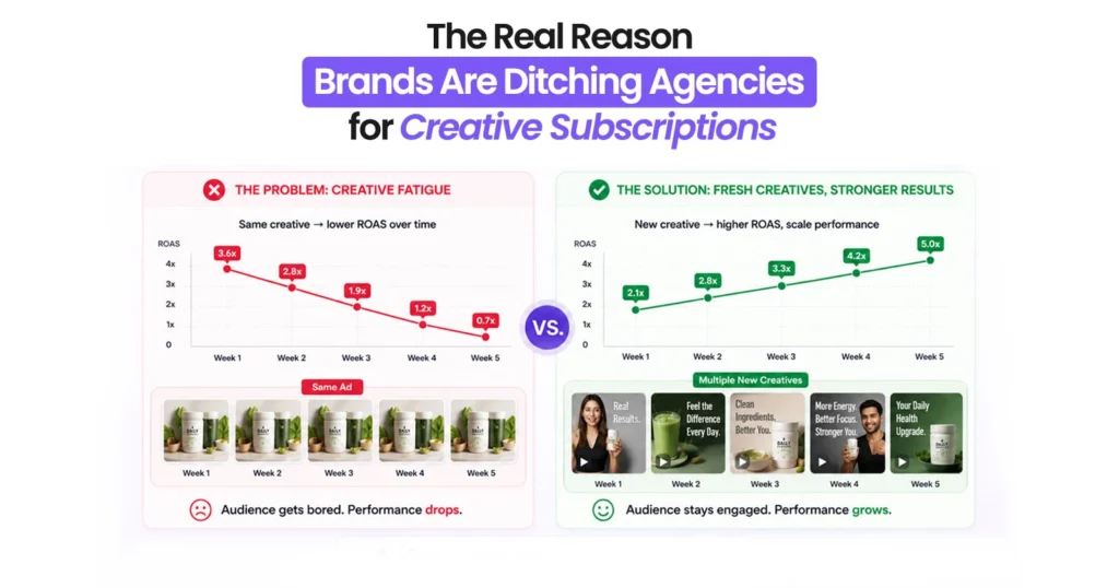 The Real Reason Brands Are Ditching Agencies for Creative Subscriptions