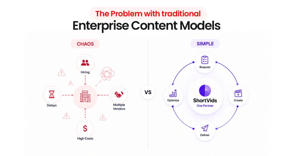 The Problem with Traditional Enterprise Models