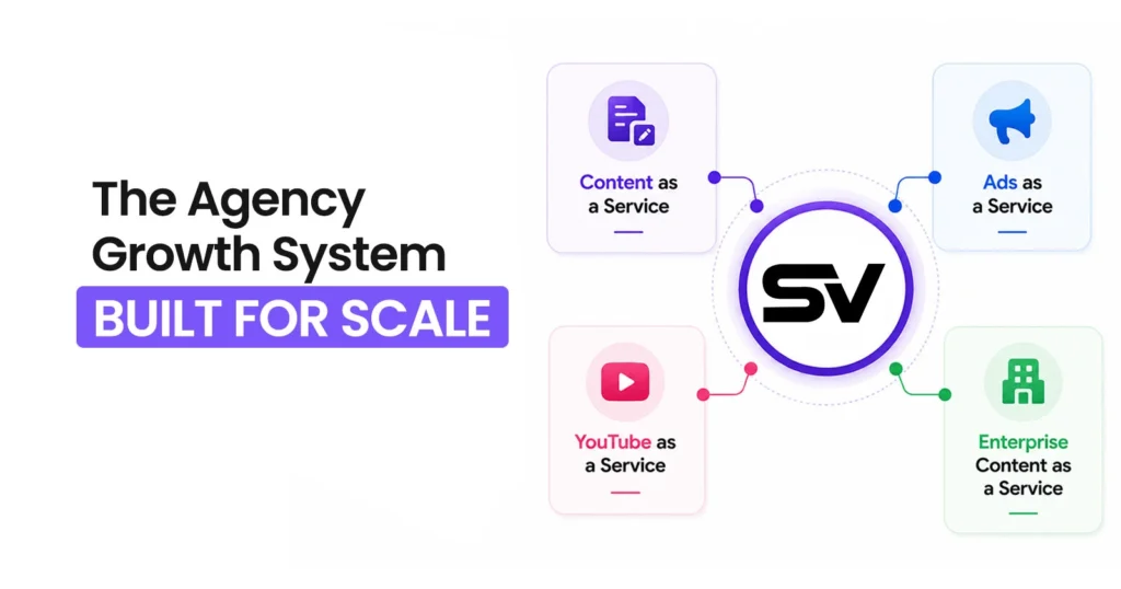 "The Agency Growth System Built for Scale" infographic with central ShortVids (SV) logo connected to four service pillars: Content as a Service, Ads as a Service, YouTube as a Service, and Enterprise Content as a Service.