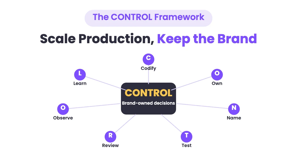 Ads as a Service : the CONTROL Framework - Codify, Own, Name, Test, Review, Observe, Learn