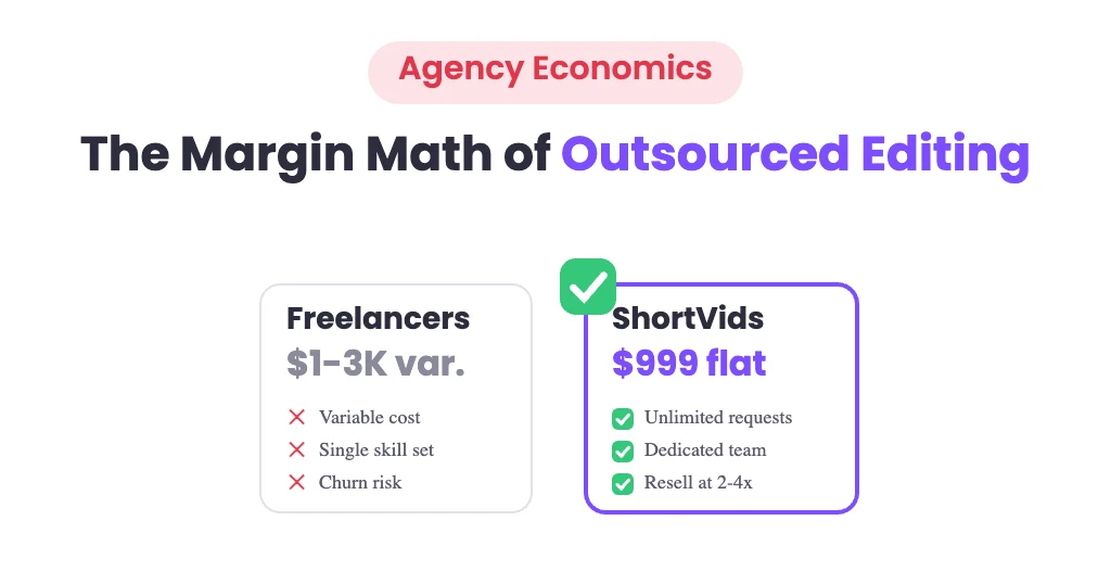 Ultimate video editing subscription for agencies : the margin math of outsourced editing