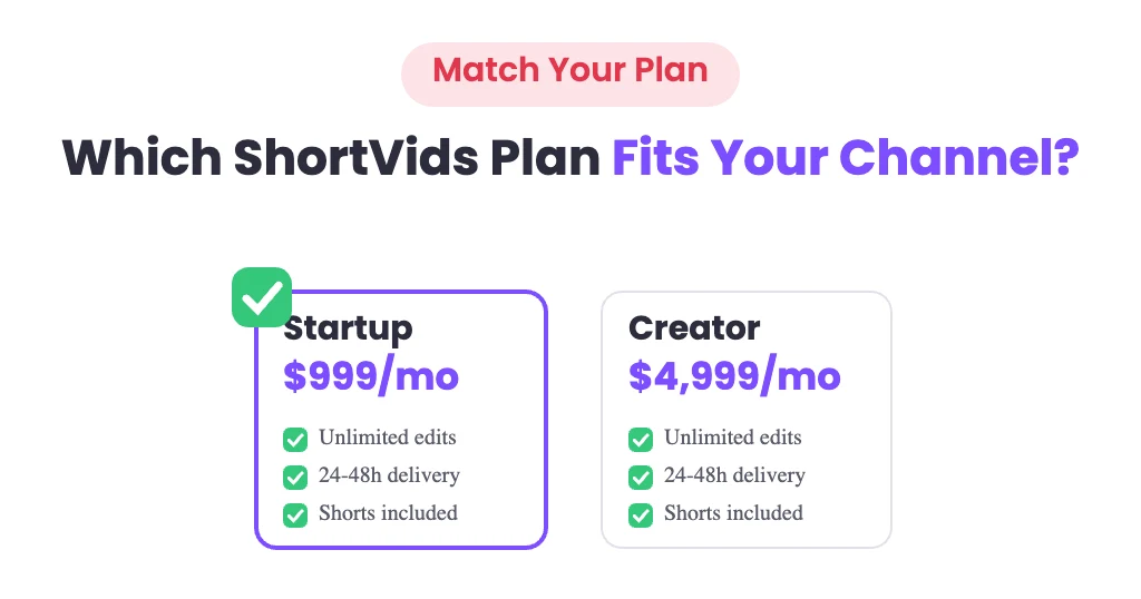 Best video editing services for YouTube creators : which ShortVids plan fits your channel