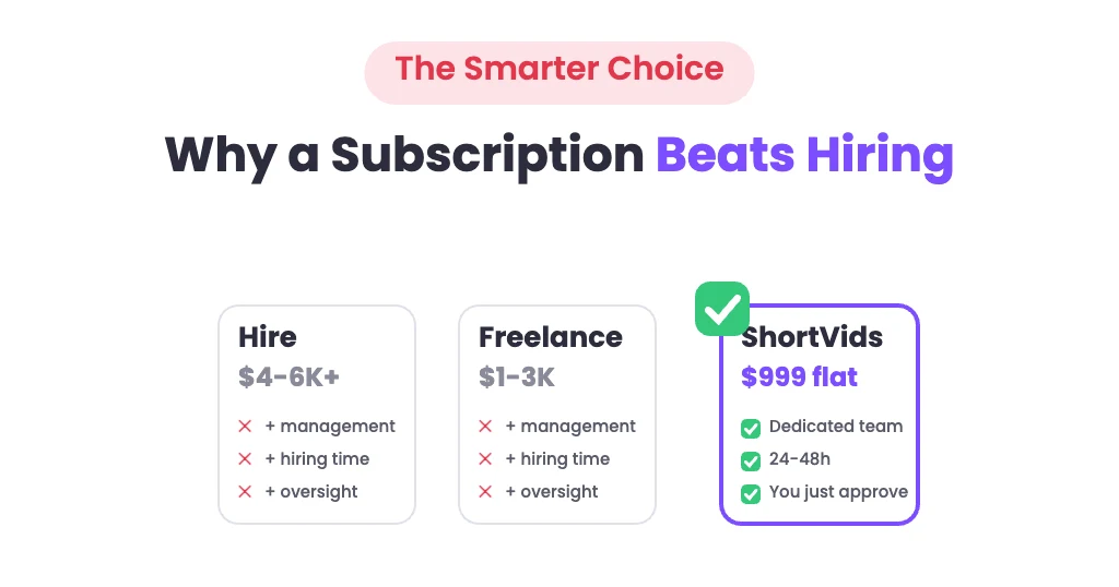 Time saved outsourcing video editing : why a subscription beats hiring a video editor