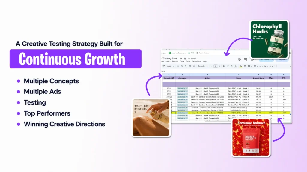 ShortVids creative testing strategy for Yoni Rescue showing multiple ad concepts tested in Google Sheets tracker